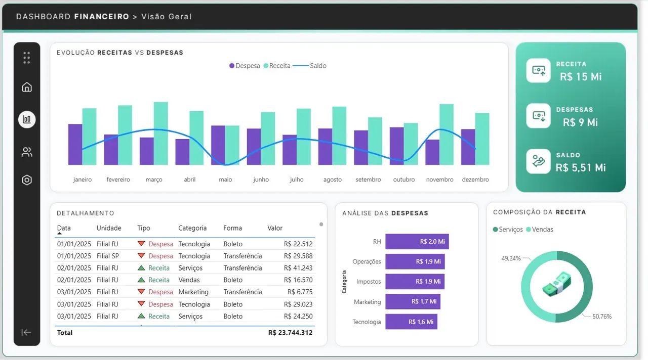 Desenvolvimento de Relatórios em Power Bi  - Foto 3