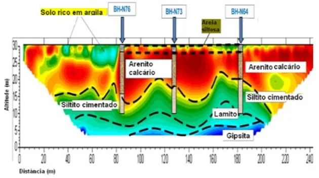 Vendo Eletrorresistividade Resistivímetro - Foto 4