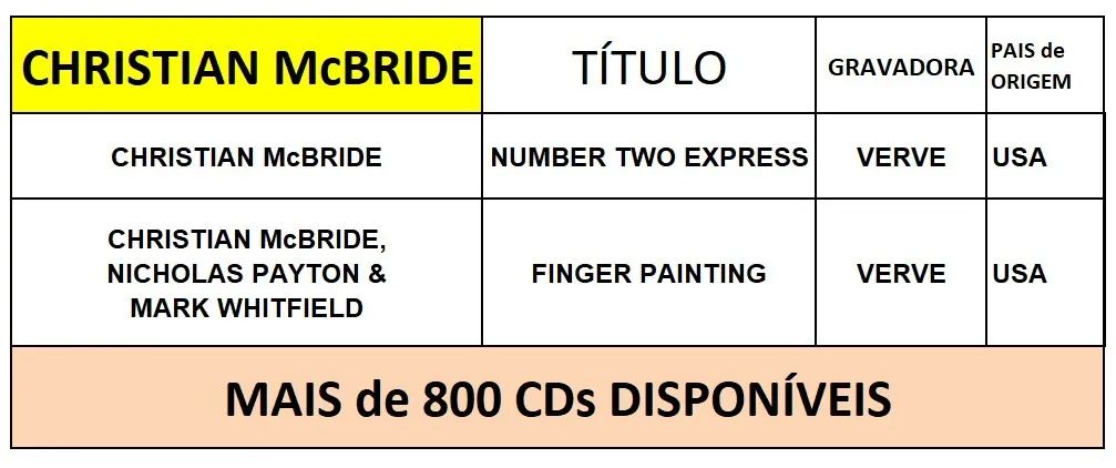2 Cds do baixista Christian McBride. Dois cds importados. - Foto 2