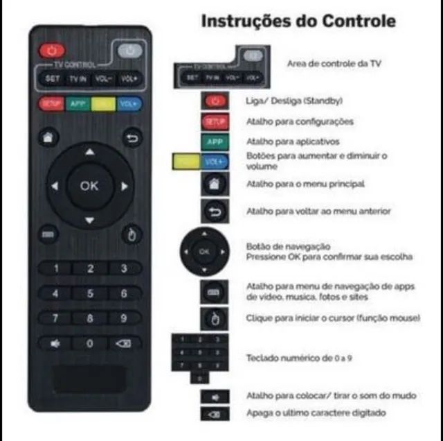 Controle Remoto Universal - Foto 3