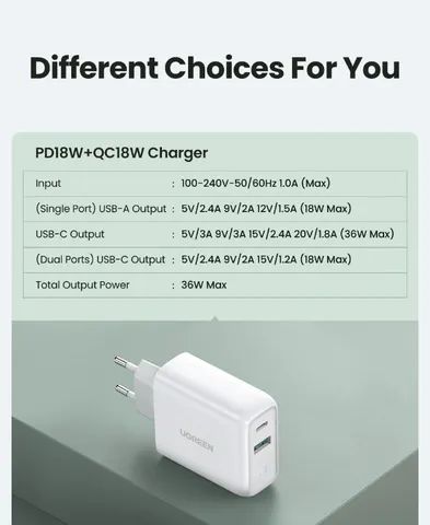 Carregador 36W Ugreen PD - Foto 3