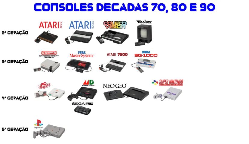Vídeo Game Retro Raspberry Pi 16gb C/ 2 Controles - Foto 2