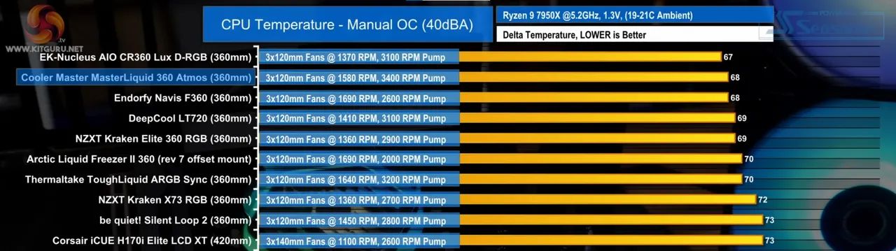 Water Cooler Cooler Master MASTERLIQUID ATMOS 360MM RGB  - Foto 4