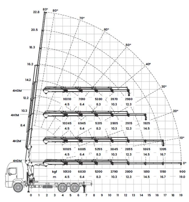 Locação de munck - guindauto - Foto 3