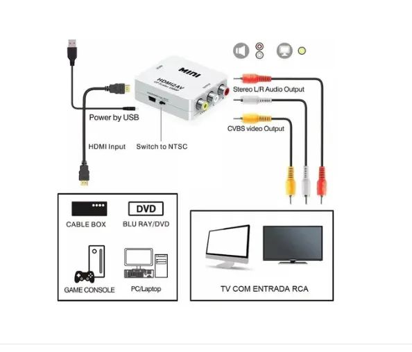 CONVERSOR HDMI PARA AV RCA IT-BLUE LE-4113 - Foto 2