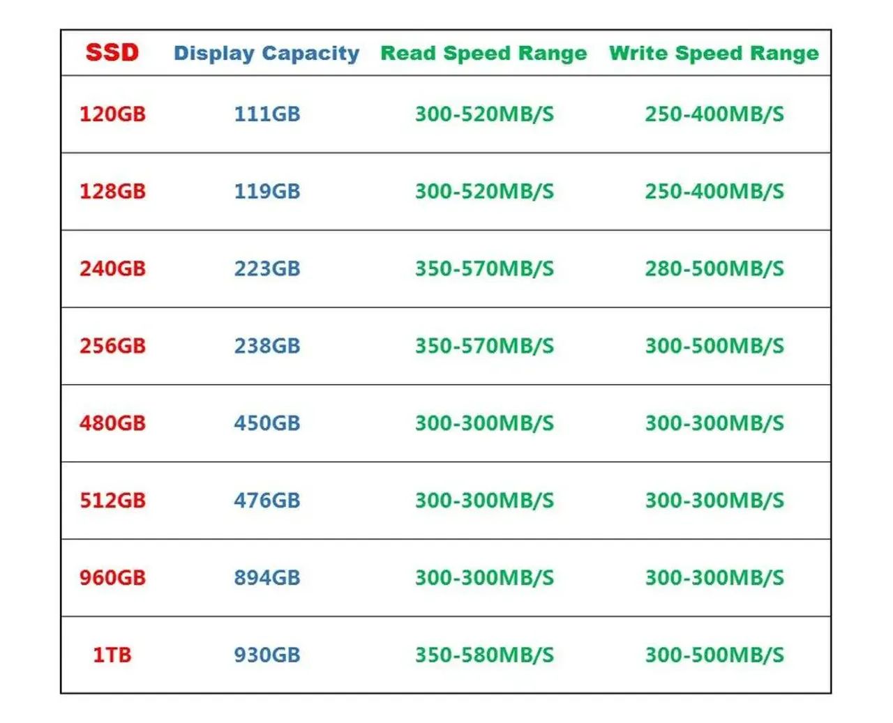 SSD 2.5 SATA 512gb CeaMere (Novo) - Anápolis  - Foto 2
