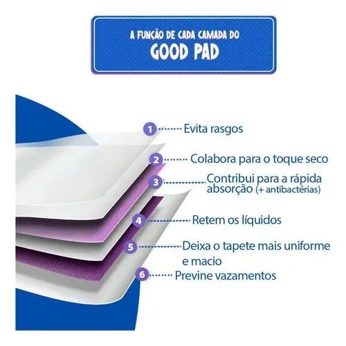 Tapete higiênico pet cachorro 60x60 30 unidades  - Foto 2