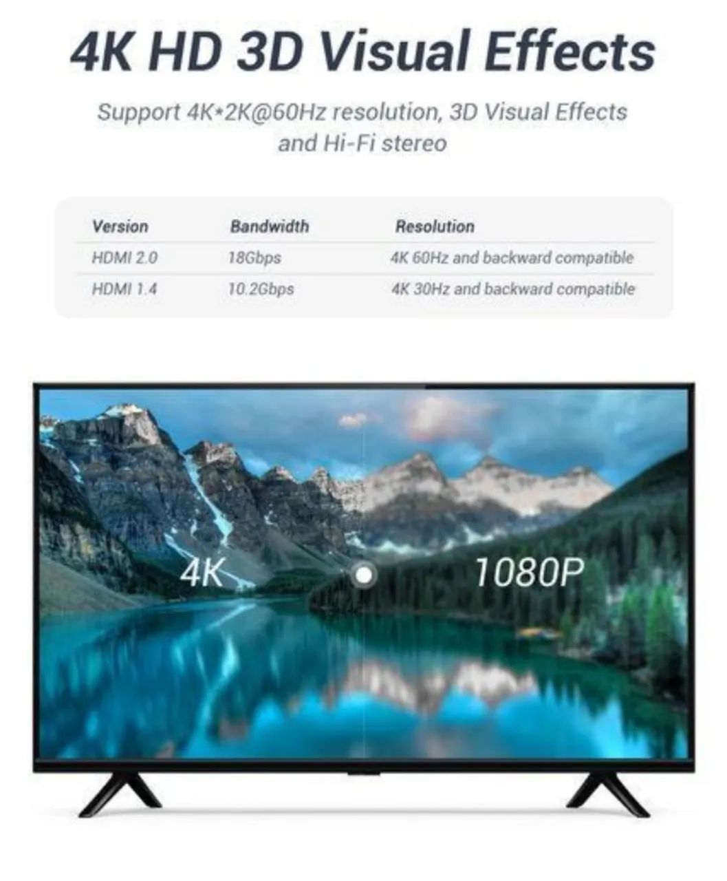 VENTION - HDMI Splitter para HDTV - Hdmi Switch - HDMI Switcher - 4K 60Hz PS4/5 - Foto 3