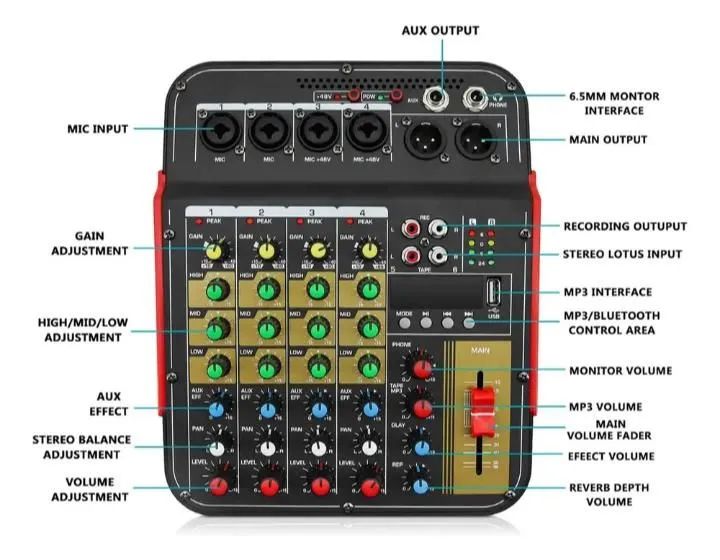 Mesa de som profissional mixing console