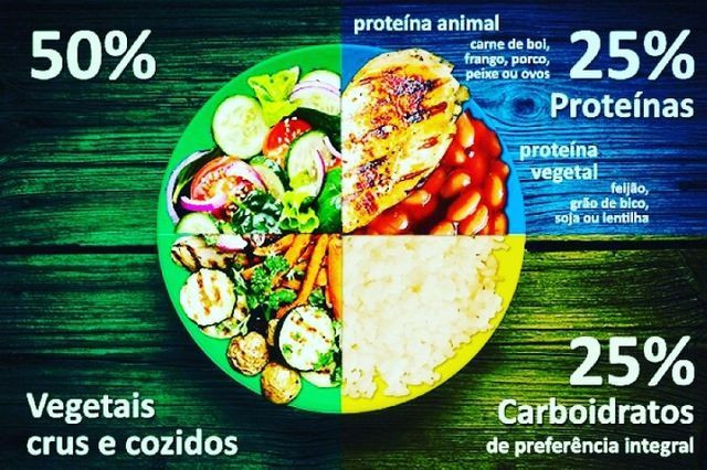 Marmitas Fit - Foto 3