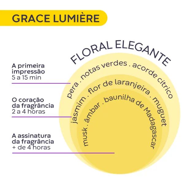 Perfume Grace Lumière Deo Colônia 100ml | Hinode - Foto 4