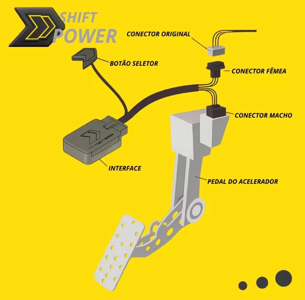 Shiftpower - Foto 4