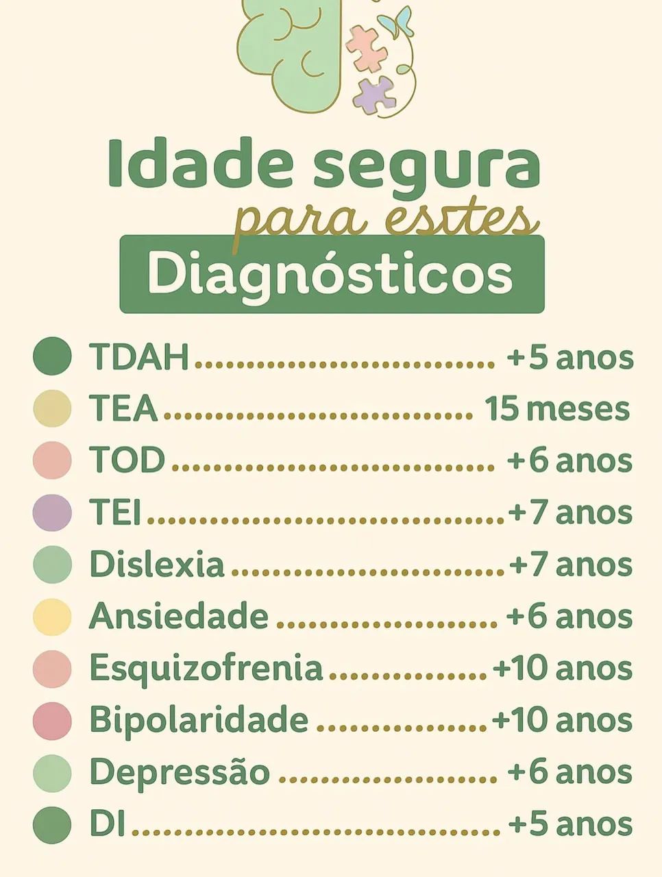 Avaliação Neuropsicológica - valores informados por contato - Serviços ...