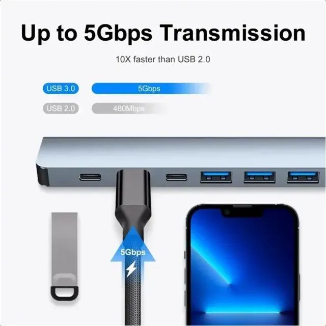 Hub Type-C 7 Em 1 USB 3.0 2.0 macOS PC Extensor Cabeça Dupla Prateado - Foto 2