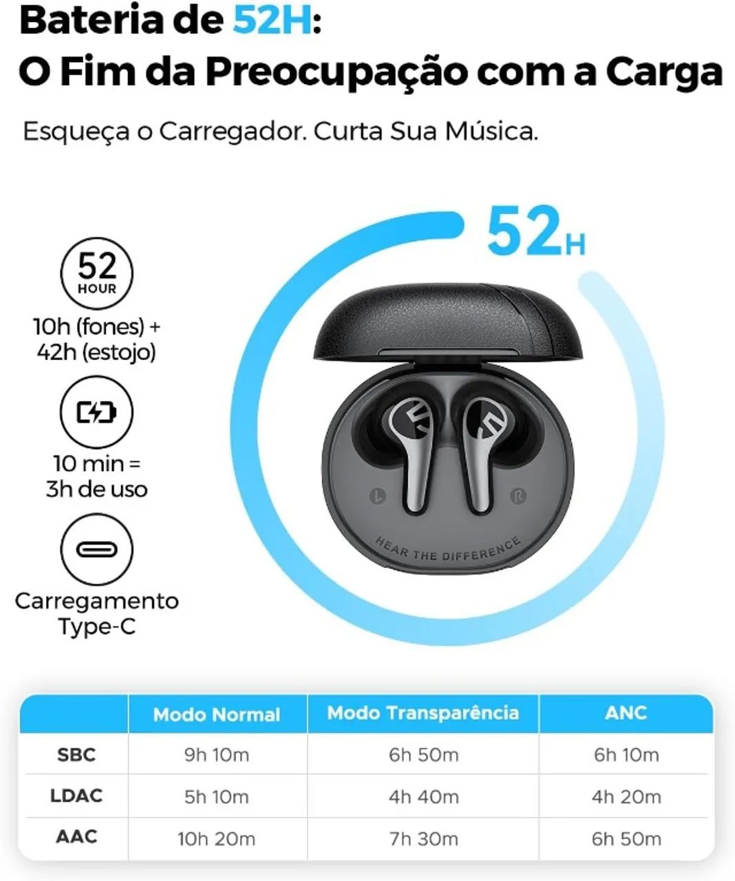 Fone SoundPeats C30 com LDAC - Aberto e testado - Está como NOVO - Foto 5