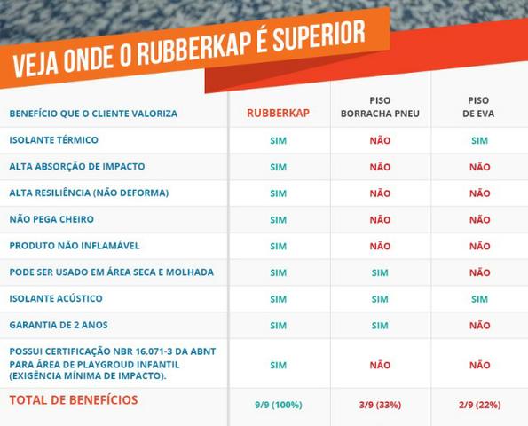 Piso Emborrachado Rubberkap - Performance e durabilidade - Foto 2