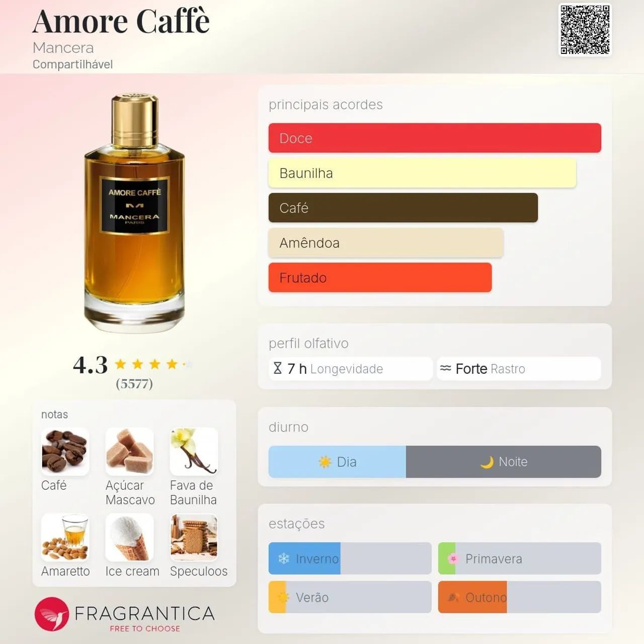 Perfume Mancera Amore Caffè 120 ml - Foto 2