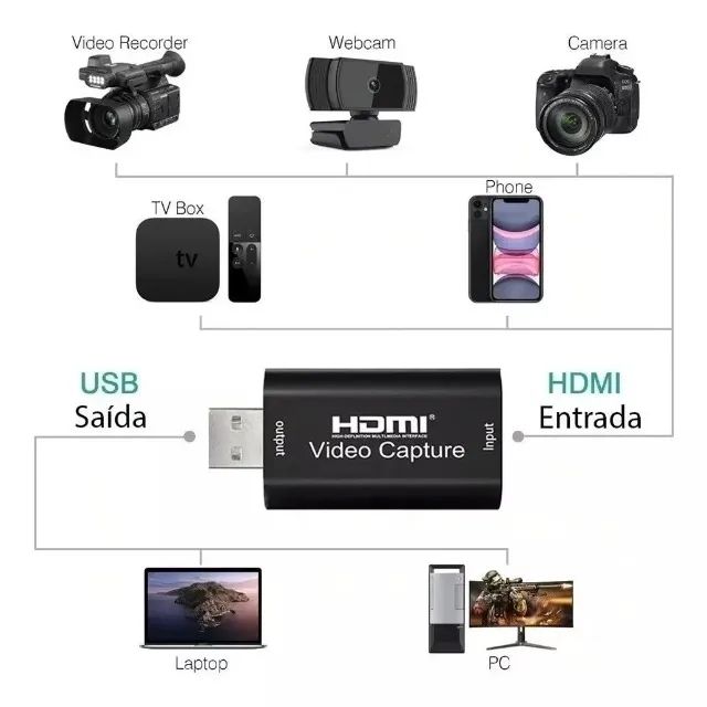  Placa De Captura Hdmi Usb Áudio E Vídeo 4k 1080p - Foto 4