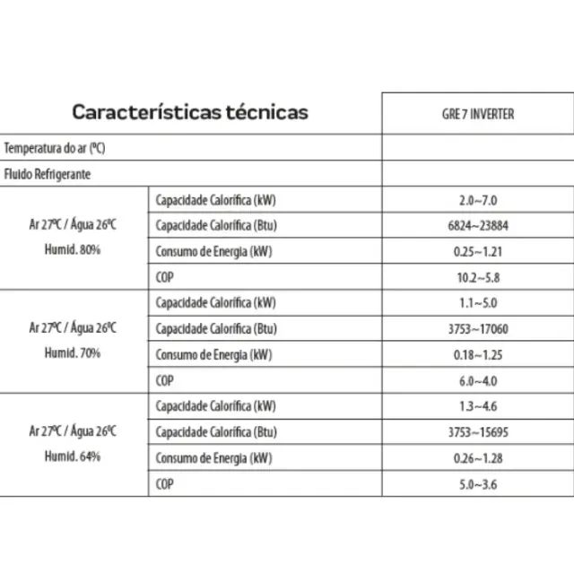 Bomba Trocador de Calor para Piscina GRE 7 Inverter 23.884 BTUS Aquecimento Piscinas  - Foto 6