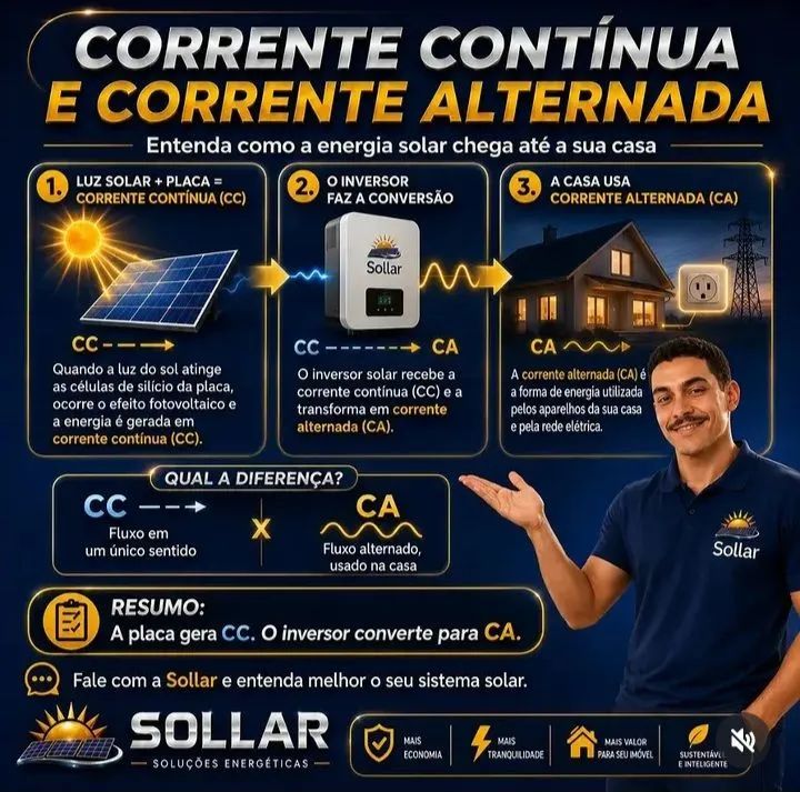 Kit Energia solar Fotovoltaica  - Foto 4