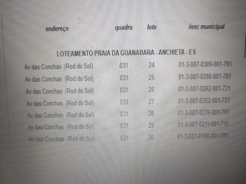 3 Terrenos em Anchieta com 1.200 m² - Foto 5