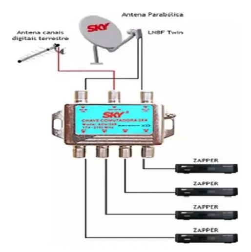 Chave comutadora 3x4 Universal C/ Diplexer Integrado - Foto 2