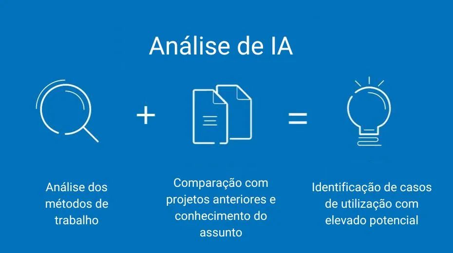 Consultoria de Uso em IA - Foto 2