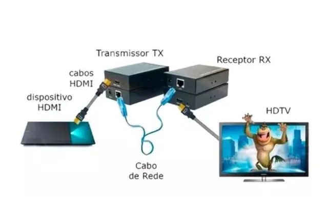 Extensor hdmi via Cabo Rede Ate 60 Metros Extensor Hdmi Via Cabo de Rede - Foto 2