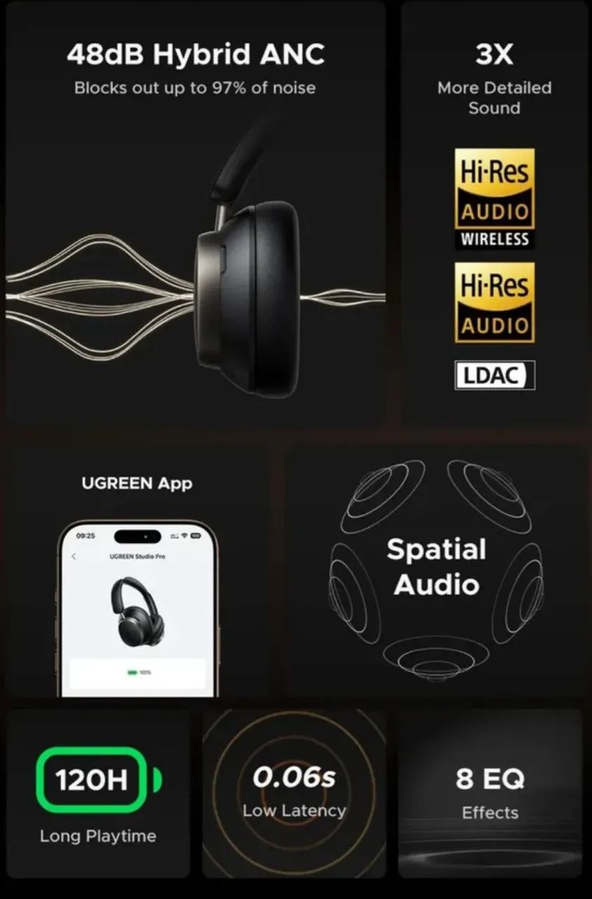 Headphone Ugreen Studio Pro  - Foto 5