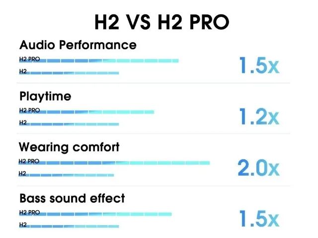 QCY H2 Pro Branco - Foto 2