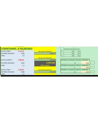 Planilha de Consulta FIPE Excel