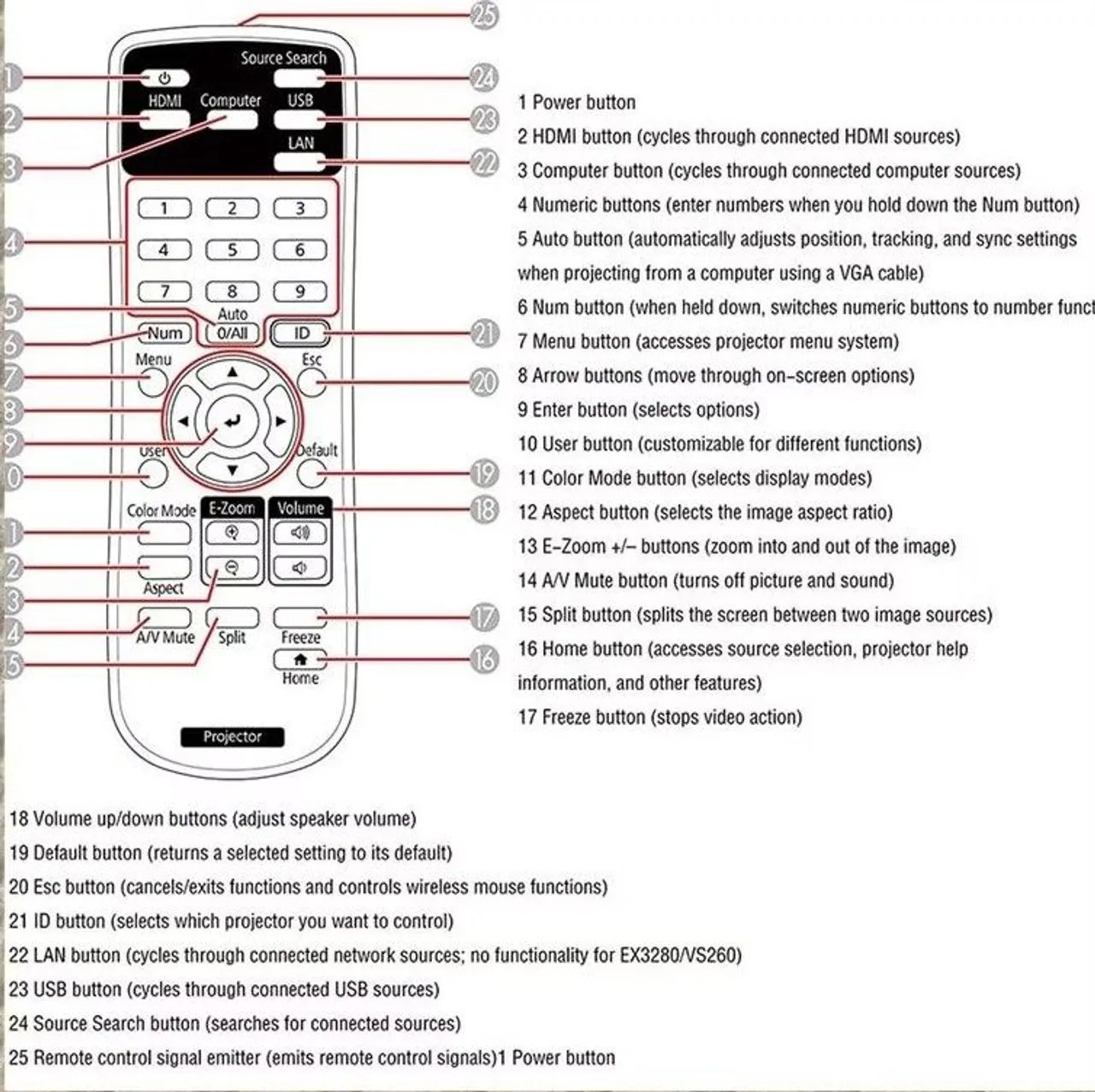 Controle Remoto para Projetor Epson - Compatível - Foto 3