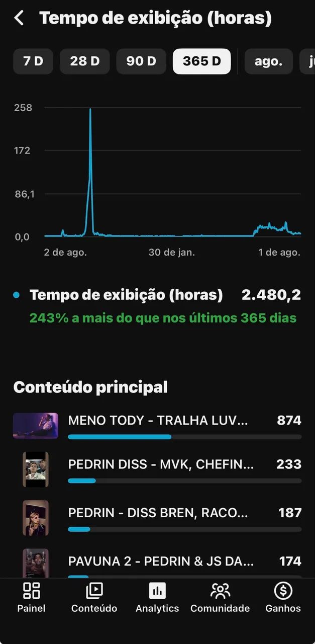 CANAL YTB