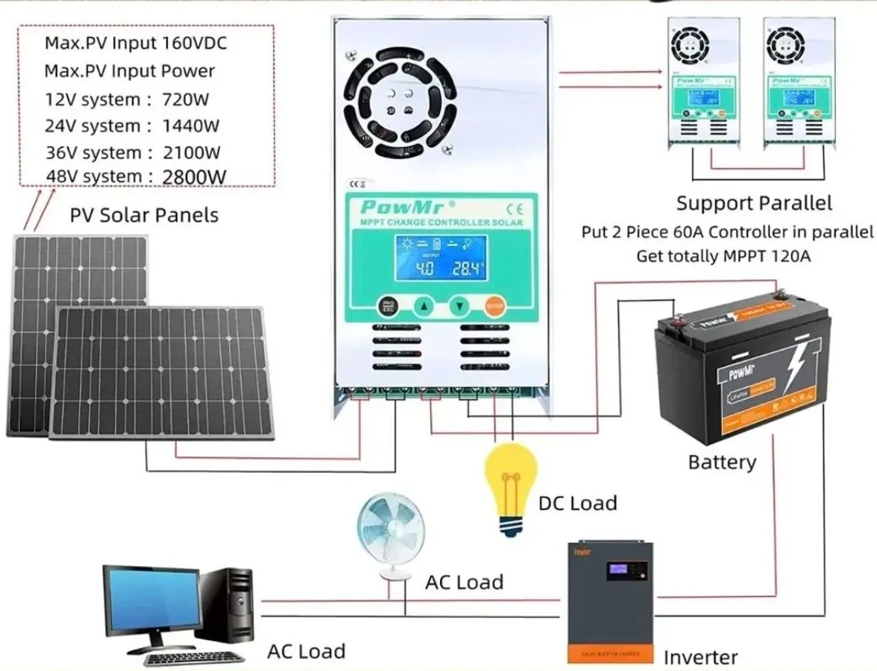 Controlador de carga Solar  - Foto 3