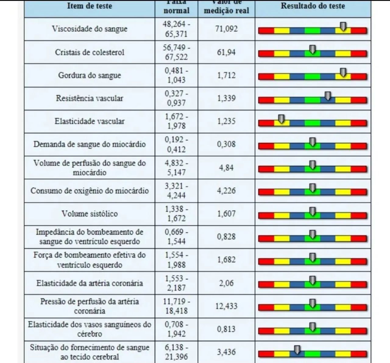 Analisador de Biorressonância quântica  - Foto 2