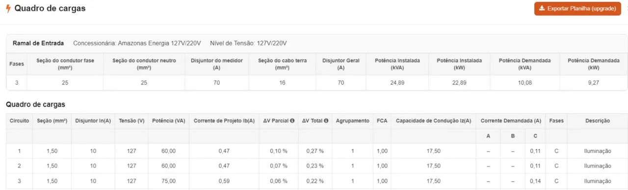 Projetos elétricos: Residencial e predial - Foto 4