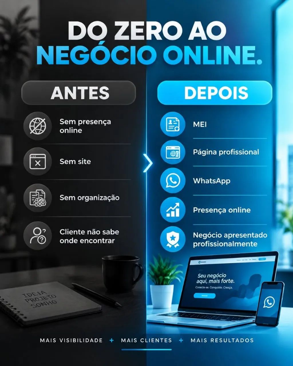 Seu cliente consegue encontrar seu negócio? - Foto 3