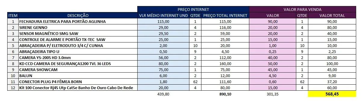 CCTV -  vários itens  