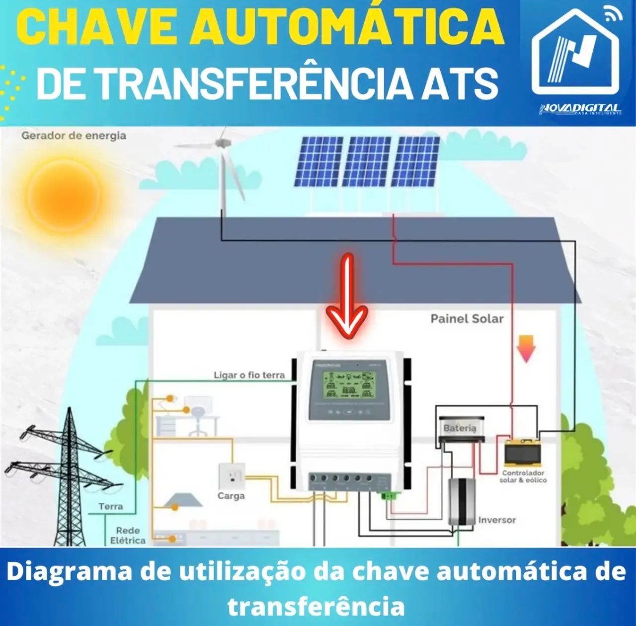 Chave automática de transferência ats - Foto 3