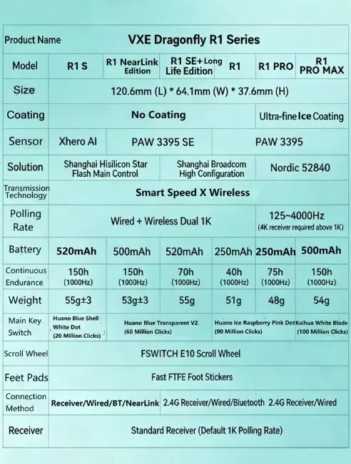 Mouse Atk Vxe Dragonfly R1 - Foto 5