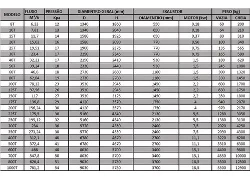 Torre De Resfriamento Wtl-80 62,64m³/h P/ Injetora/extrusora - Foto 5