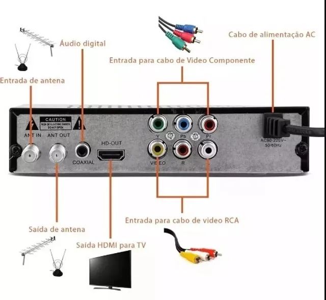(NOVO) Conversor Digital Set Top FHD - Foto 3