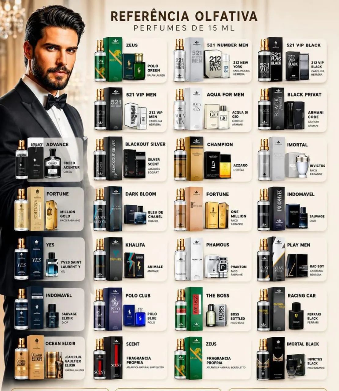 Perfumes com Essência de Importados