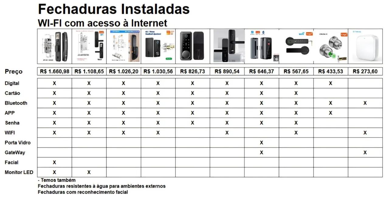 Fechadura Digital Instalada - Foto 2