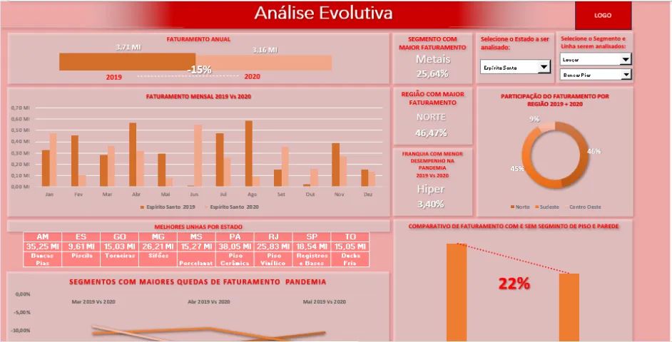 Serviços de Excel Teresina - Foto 4