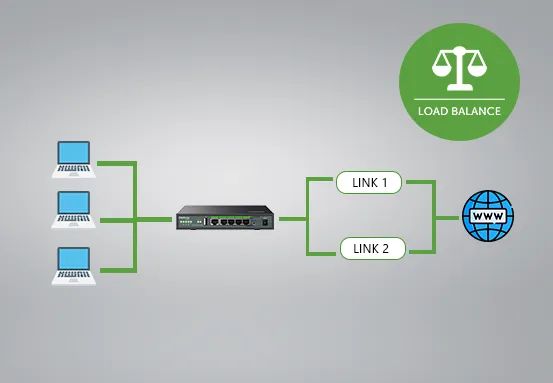 Roteador Intelbras Load Balance Vpn Gigabit R3005g Com VLAN - Novo - Foto 6