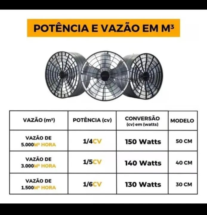 Exaustor de 30cm - Foto 2