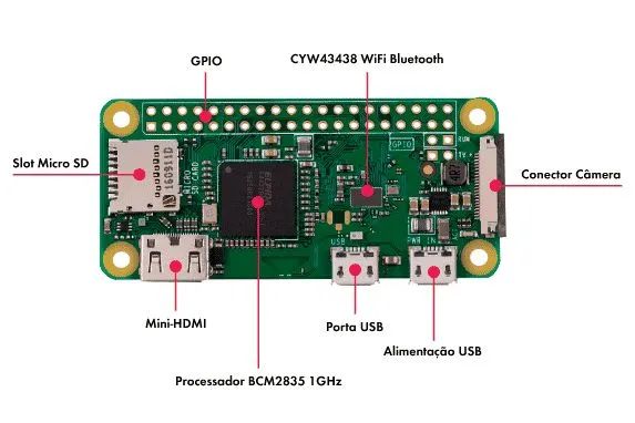 Raspberry Pi Zero W - Acompanha...