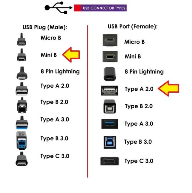 Cabo Adaptador Mini USB para USB - Foto 3
