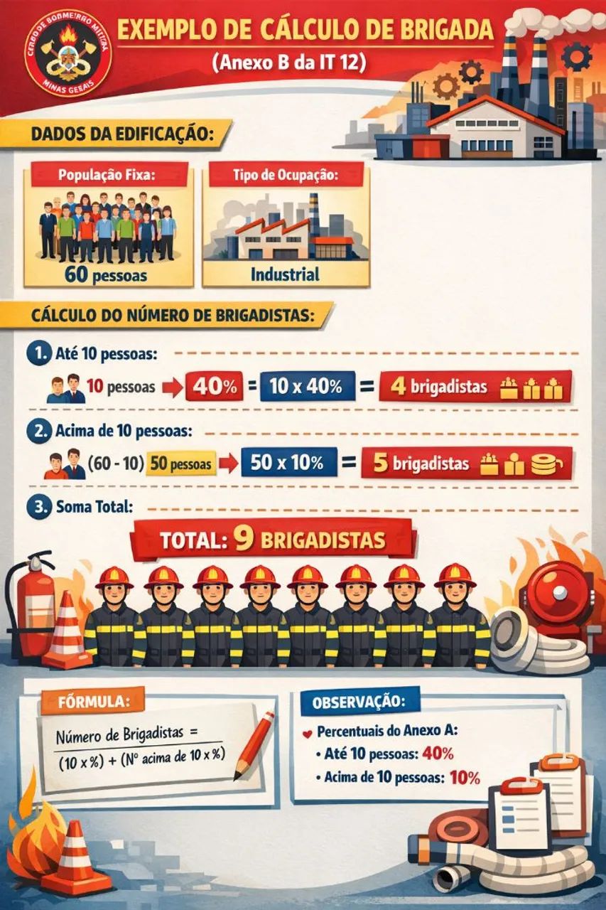 Projeto Prevenção Contra Incêndio - Foto 4